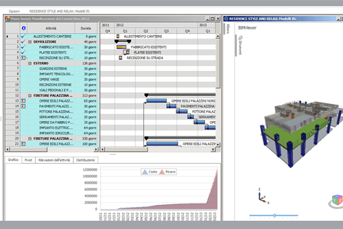 Modello BIM Pianificazione lavori