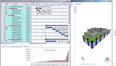 BIM 4D - Pianificazione e Programmazione